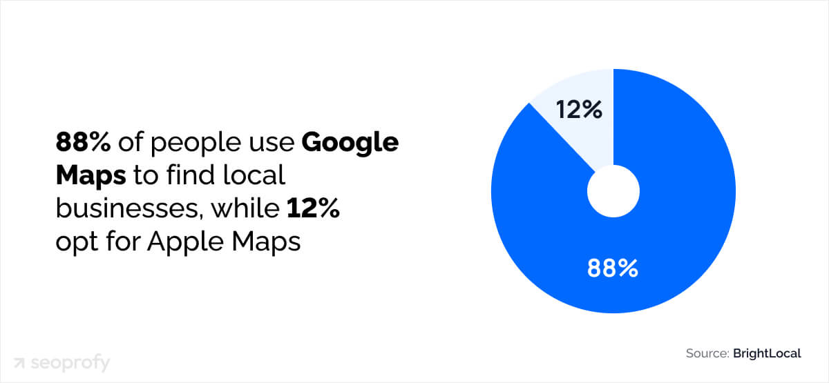 Google Maps and Google 3-Pack Statistics