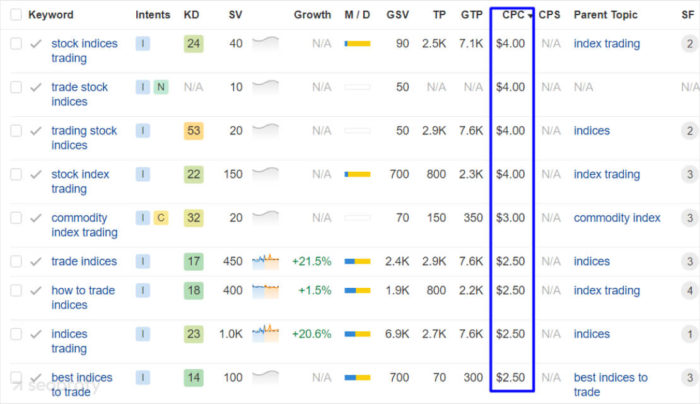 How to Choose the Right Keywords for SEO: Detailed Guide