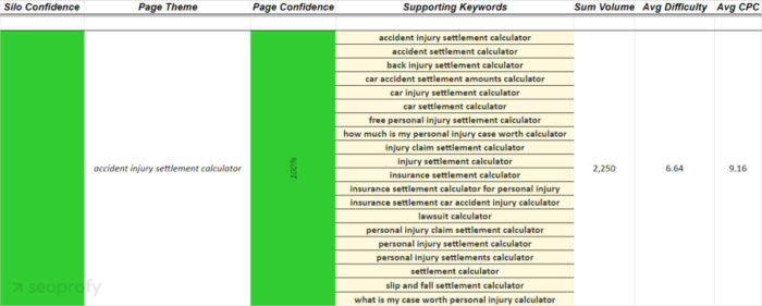 How to Choose Keywords for SEO and AI That Actually Drive Traffic