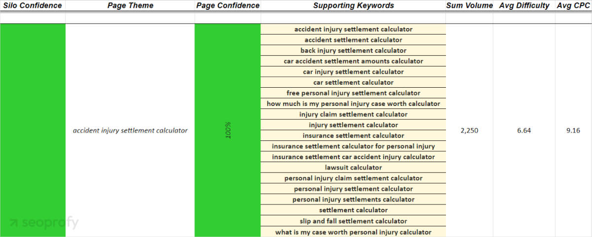 Keyword Cupid keyword mapping