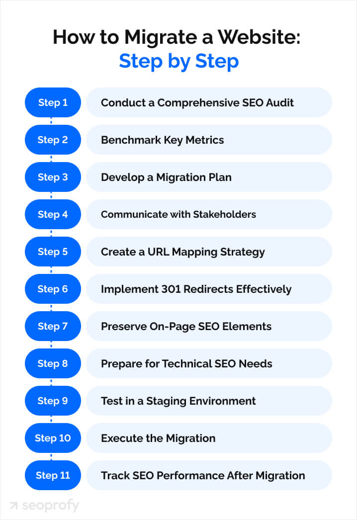 How to Migrate a Website Step by Step