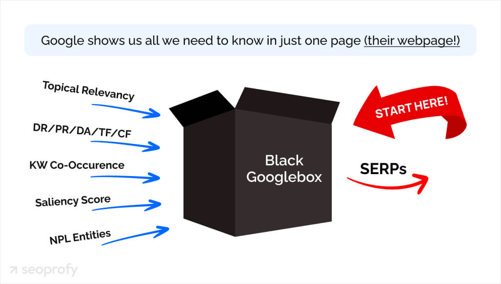 black googlebox serp