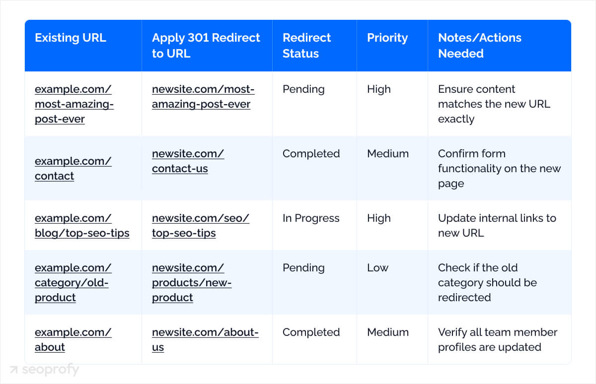 Check for redirect loops and chains