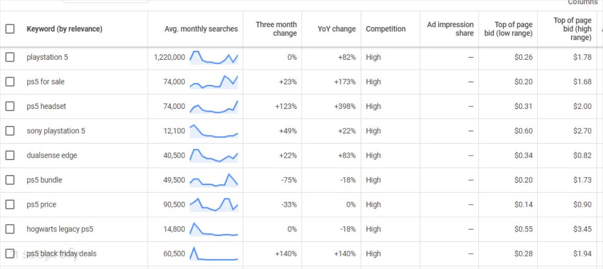 Google Keyword Planner