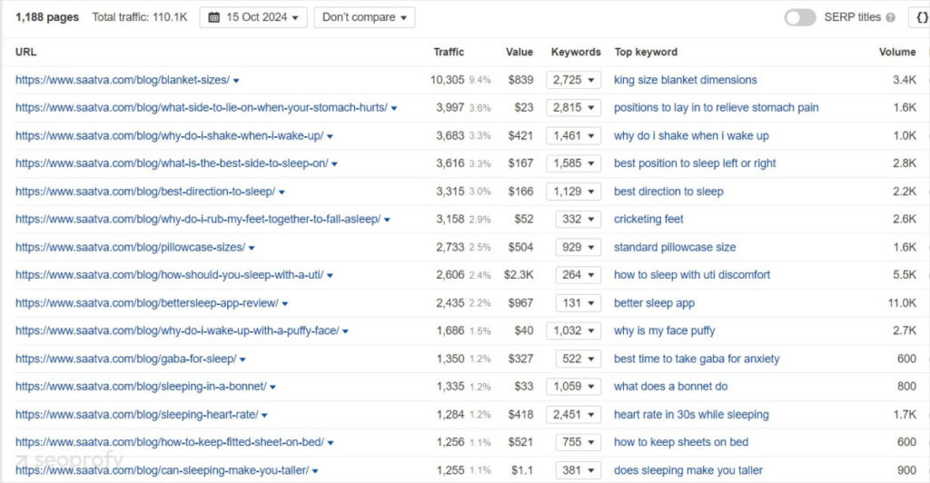 How to Create an SEO Content Strategy in 10 Steps | SeoProfy