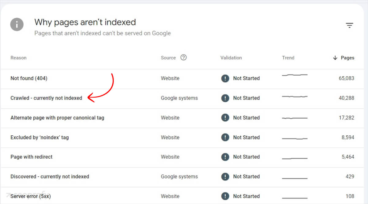 Crawling and Indexing google search console