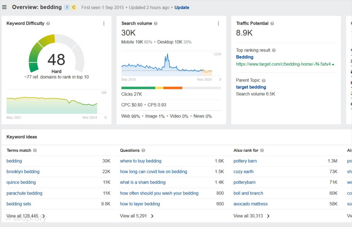 Use Keyword Research Tools