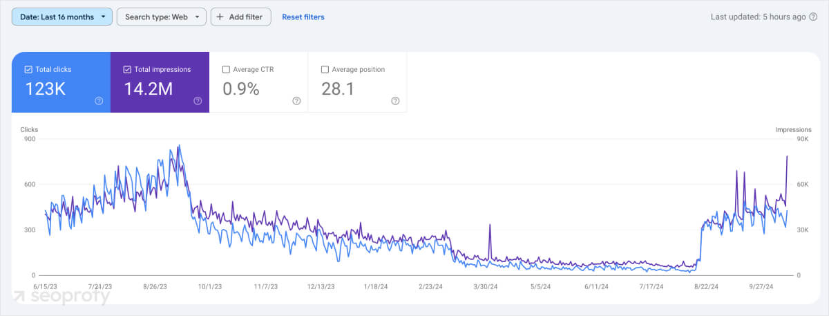 restore traffic after the 2023 Google update