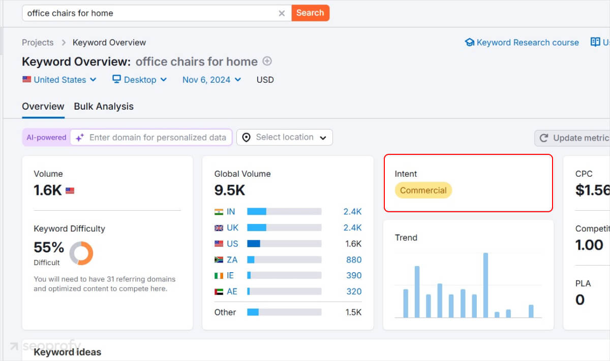 keyword research tool semrush