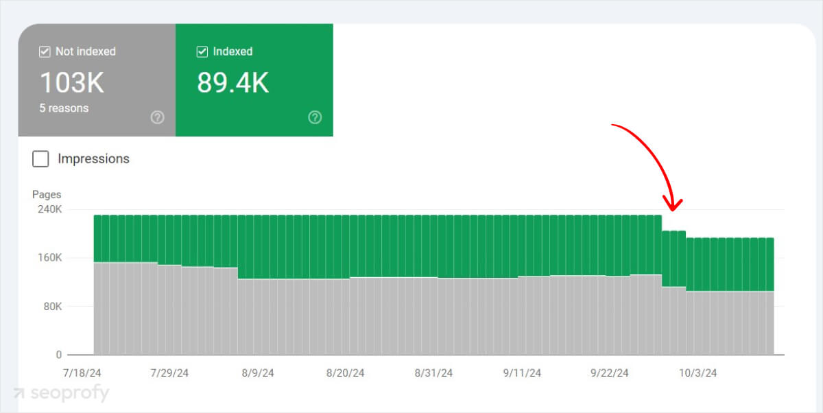 Crawling and Indexing Issues