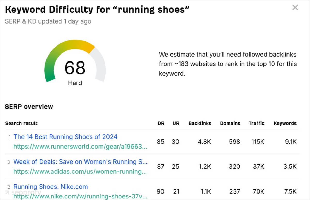 Ahrefs' Keyword Difficulty Checker