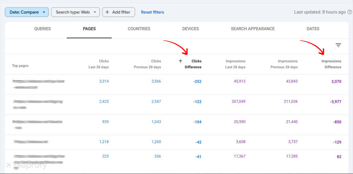 compare Google Search Console