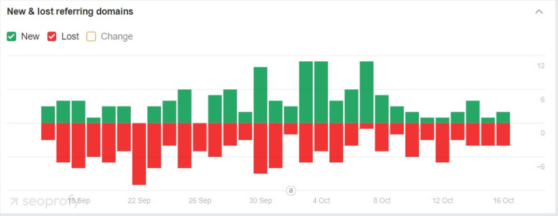 Ahrefs new and lost referring domains