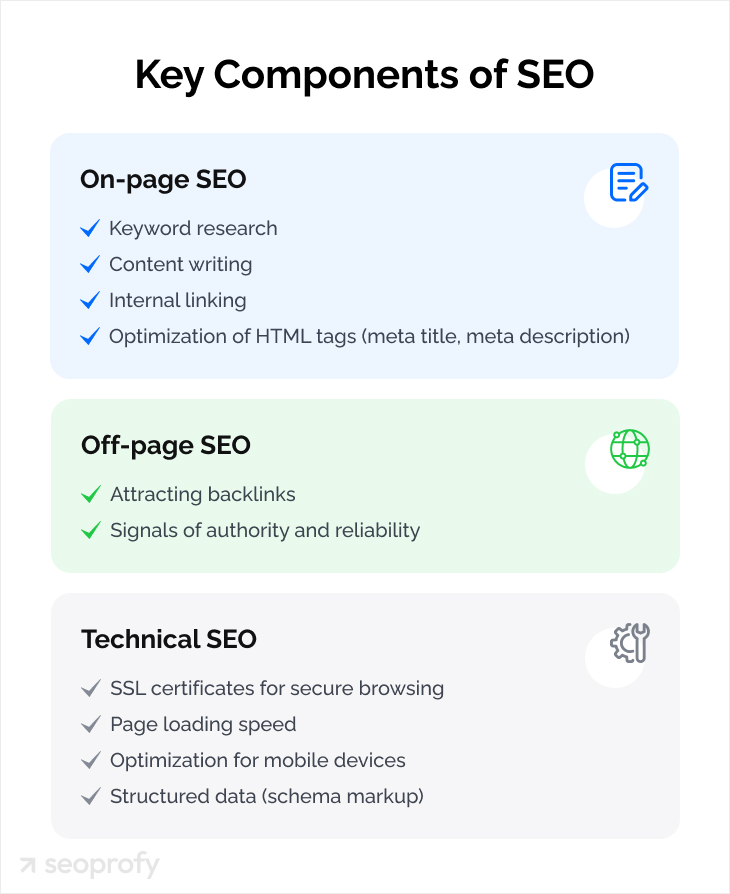 Key Components of SEO