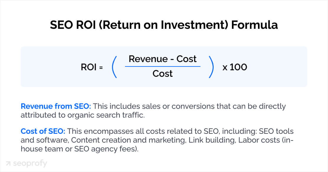 SEO ROI (Return on Investment) Formula