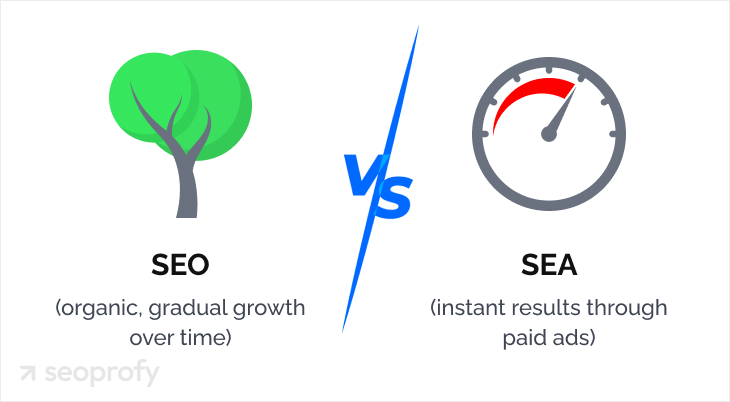 SEO vs SEA