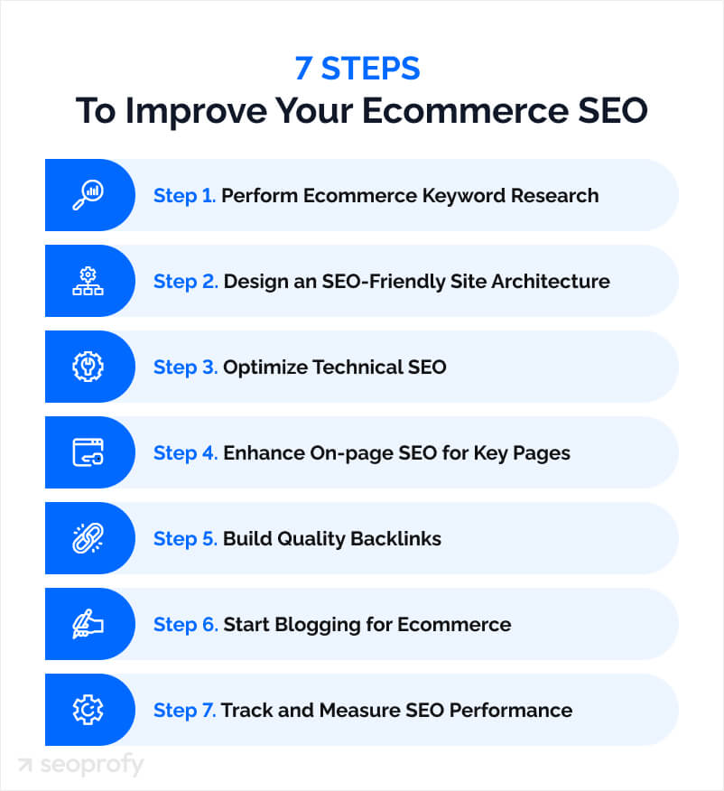 Steps to Improve Your Ecommerce SEO