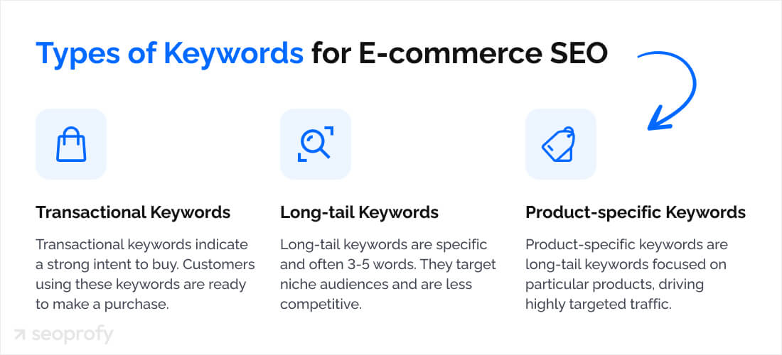 Types of Keywords for E-commerce SEO