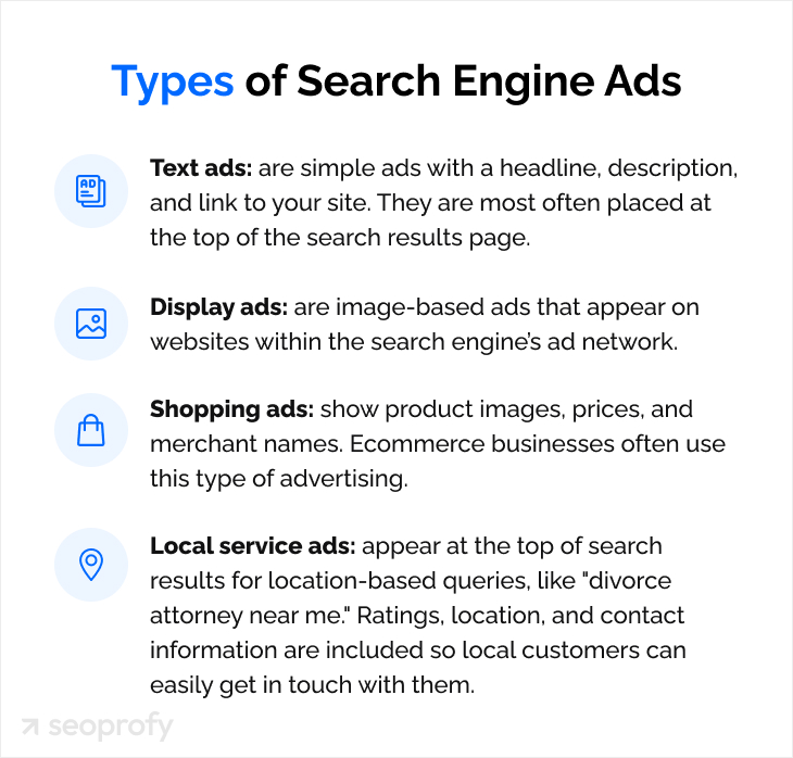 Types of Search Engine Ads