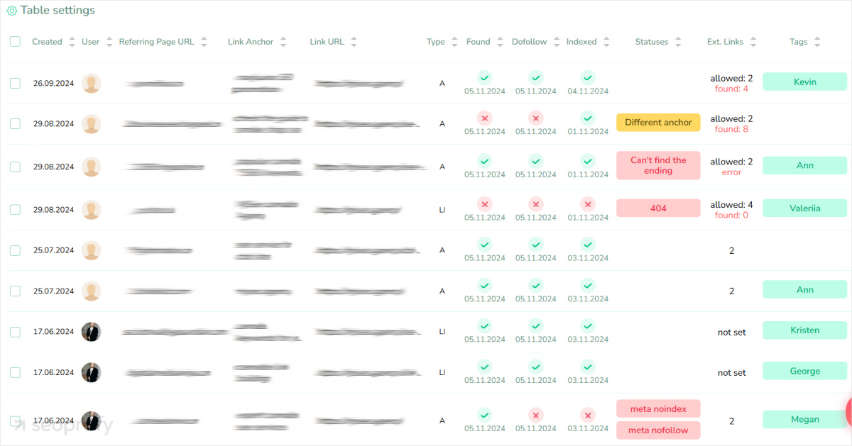 Analytics and Reporting Tools