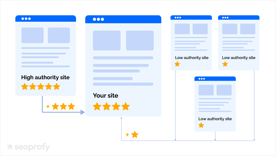 Myth: The More Backlinks, the Better