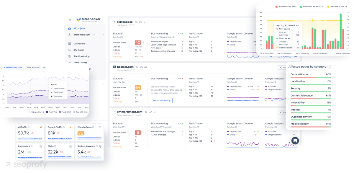 Sitechecker Key Features