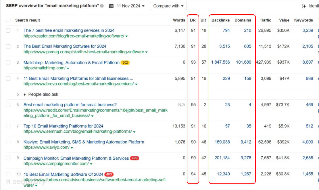 serp overview