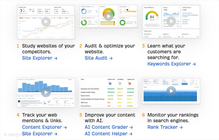 Top Seo Programs 15 Best SEO Software for Agencies in 2026 | SeoProfy
