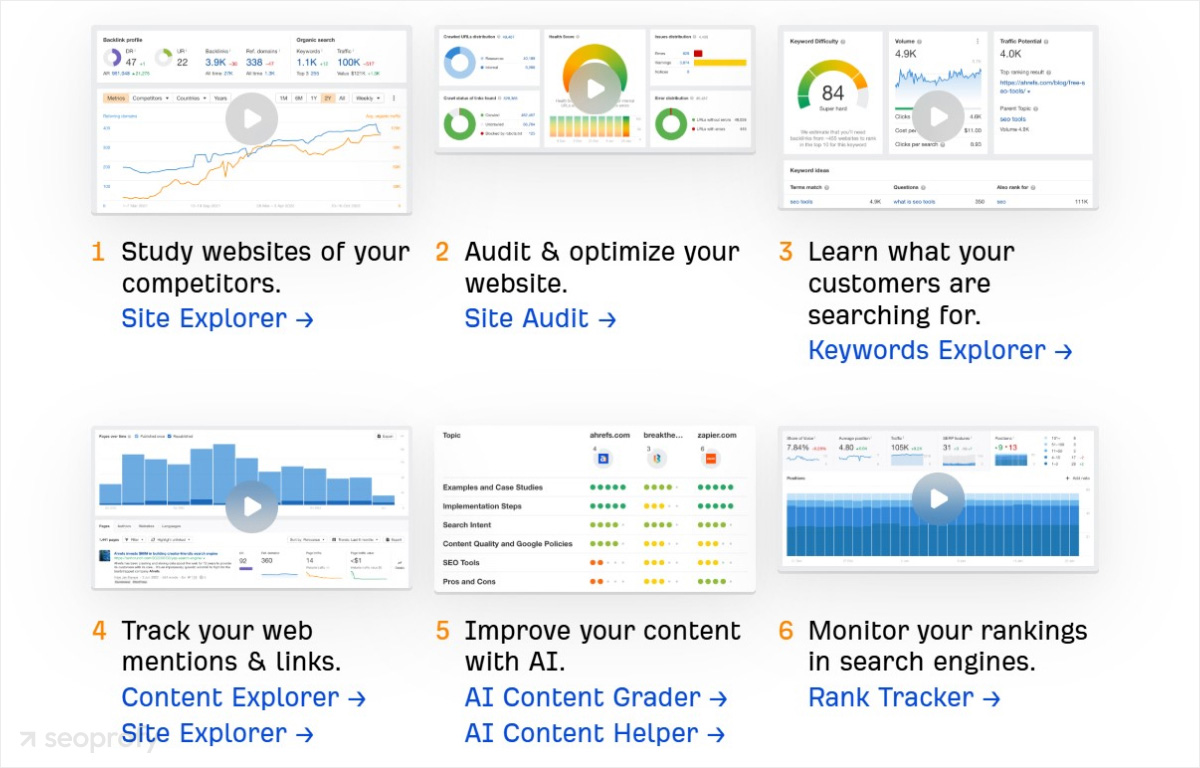 Ahrefs Key Features