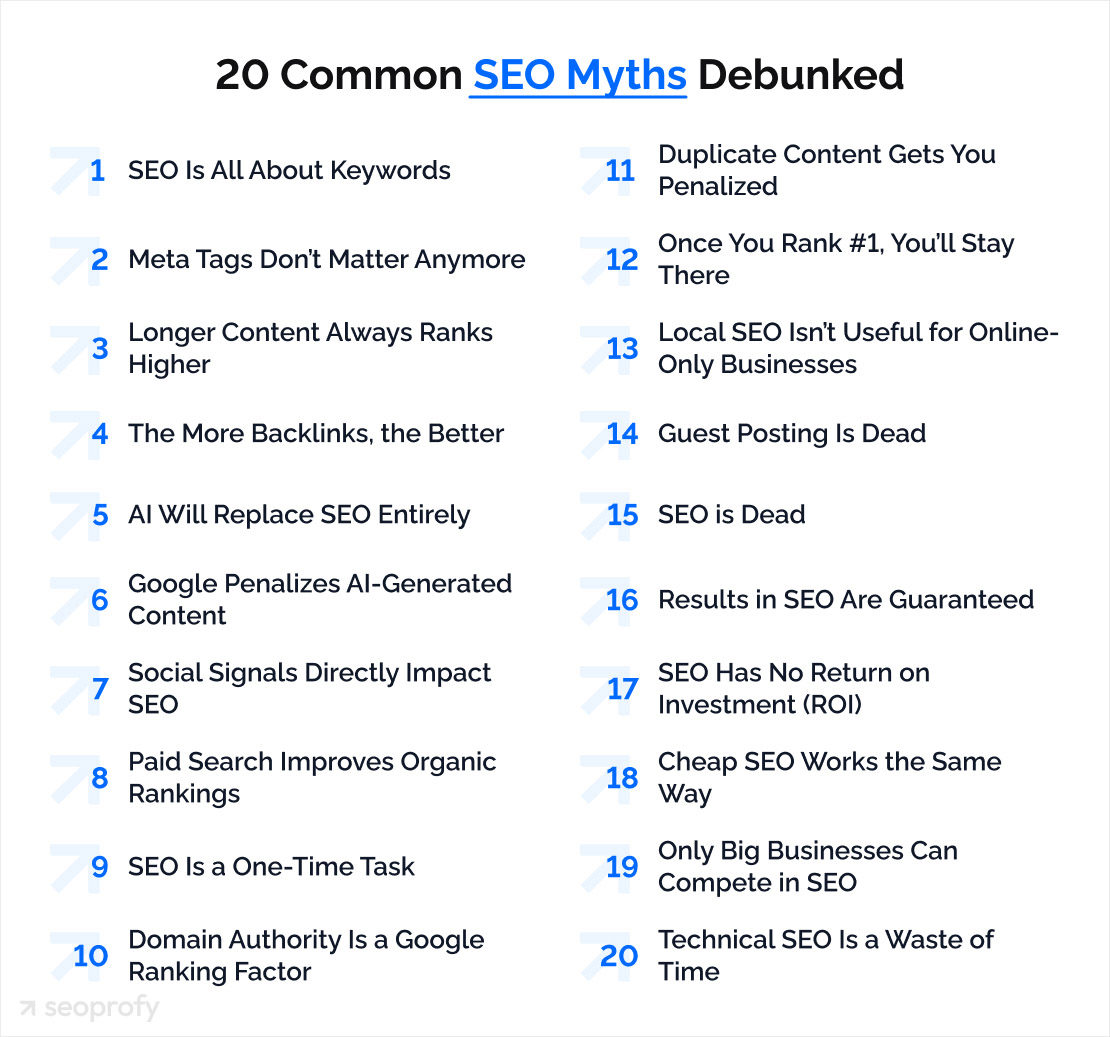 List of popular SEO myths