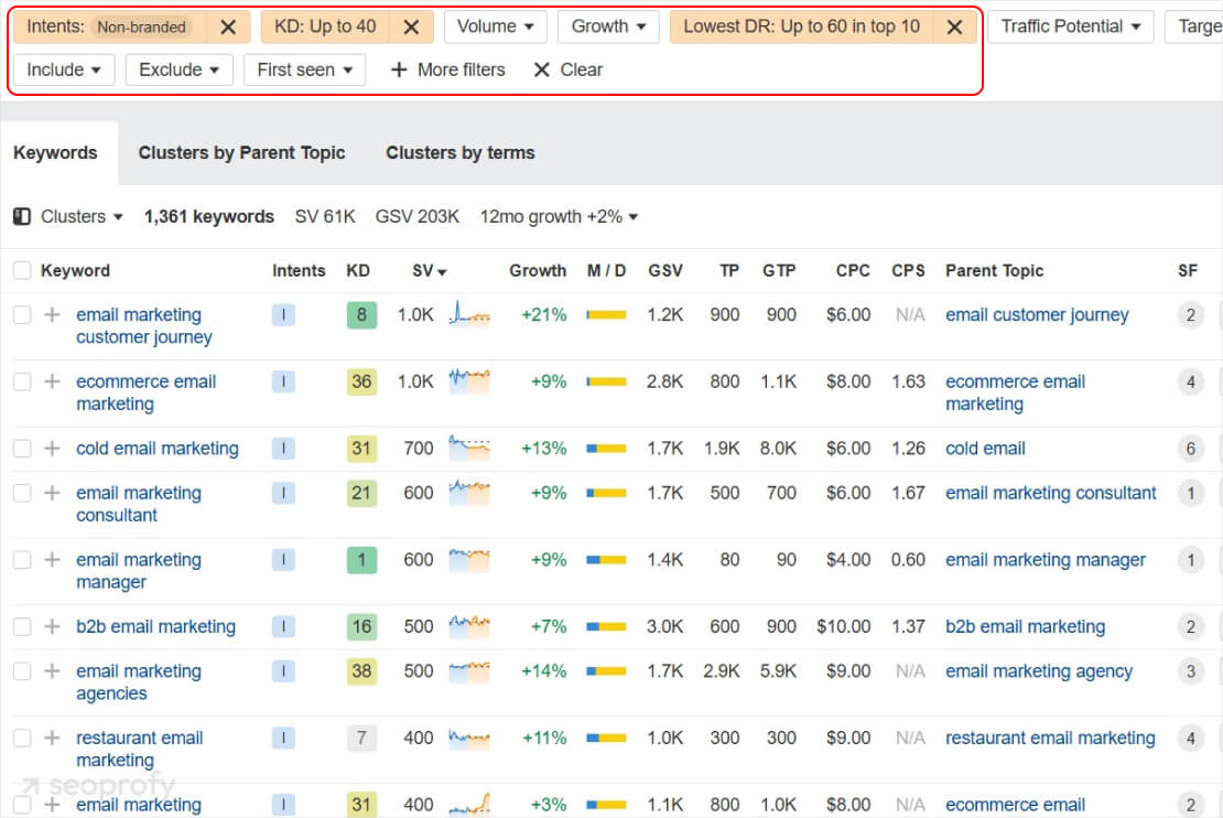 finding low competitive keywords ahrefs