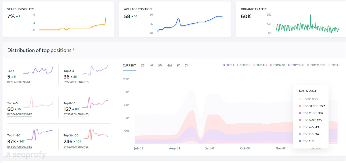 SE Ranking Key Features