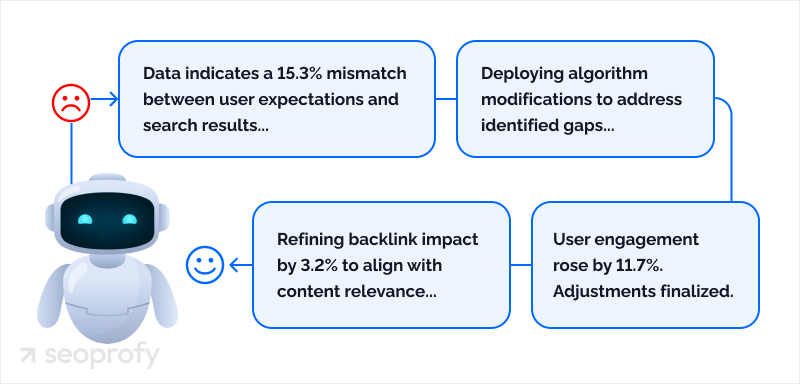 AI-Driven Search and Ranking