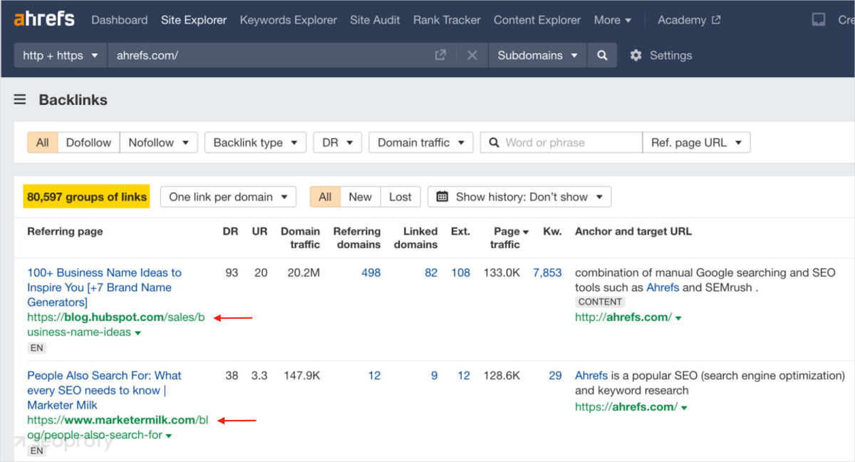 Ahrefs's Backlink Report