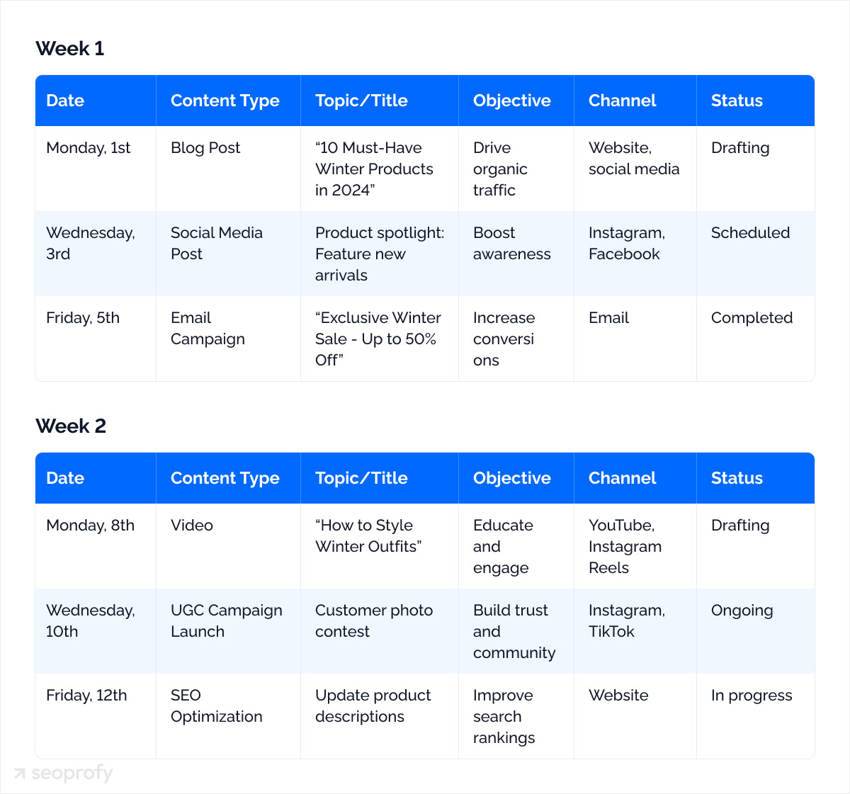 Content Calendar and Planning