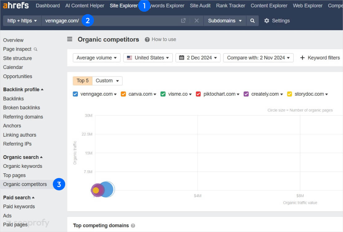 Ahrefs’ Site Explorer