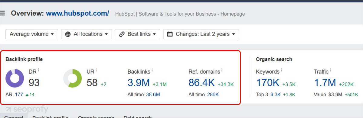 Myth: Domain Authority Is a Google Ranking Factor