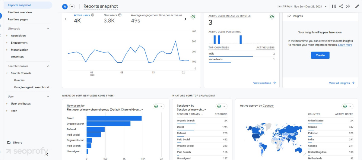 Google Analytics Key Features