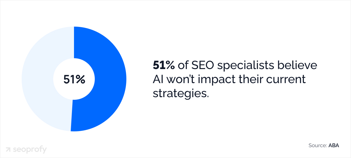 Myth: AI Will Replace SEO Entirely