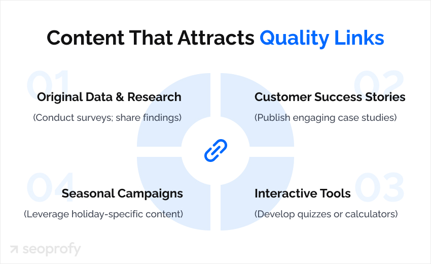 Content That Attracts Quality Links