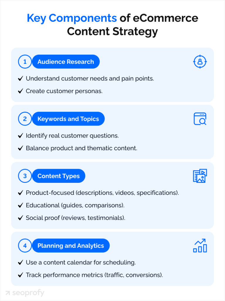 Most Effective Ecommerce Content Marketing Strategies in 2026