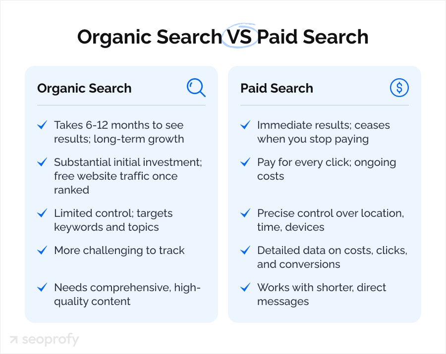 Organic search vs paid search comparison