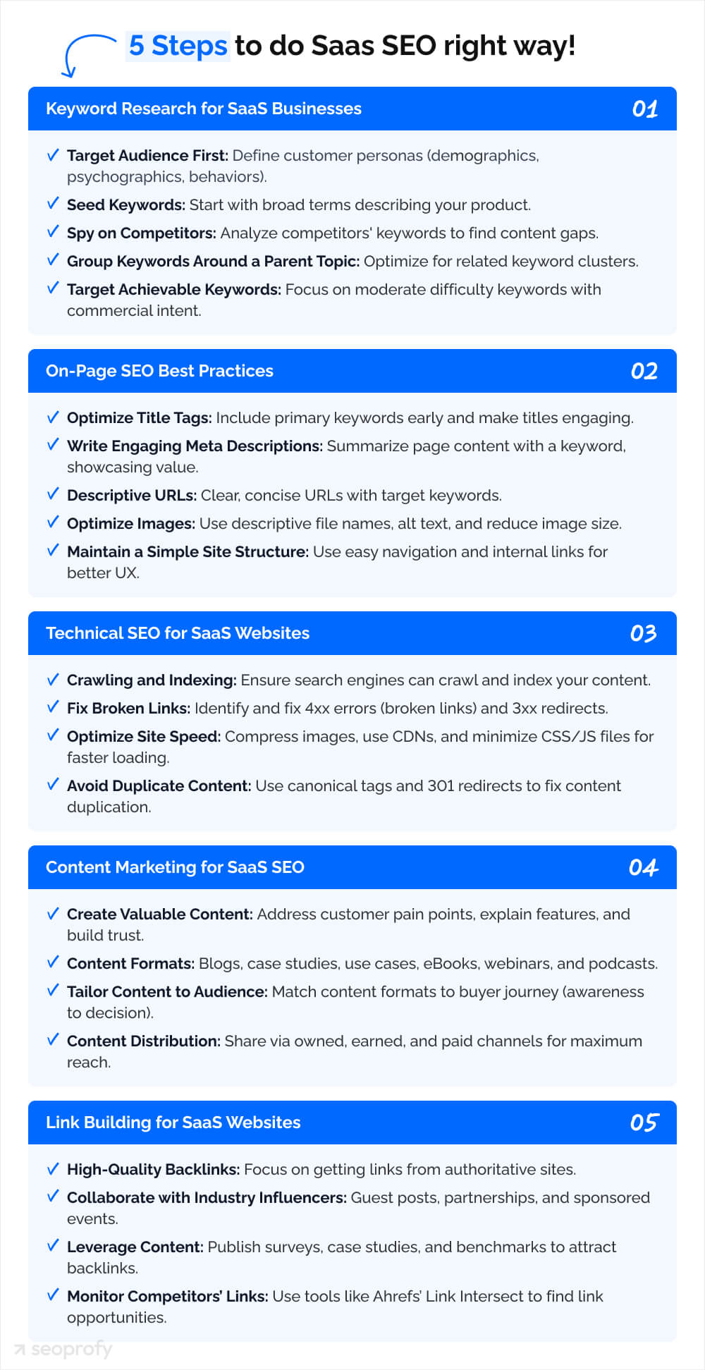 SaaS SEO strategy