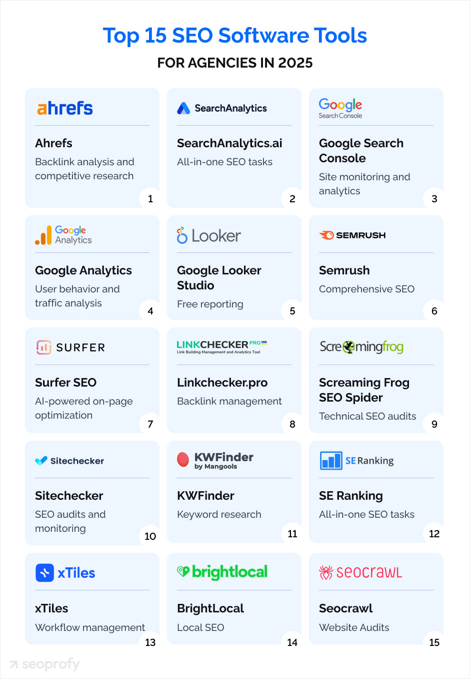 Top SEO Software Tools for Agencies