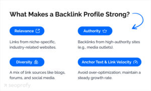 What Makes a Backlink Profile Strong