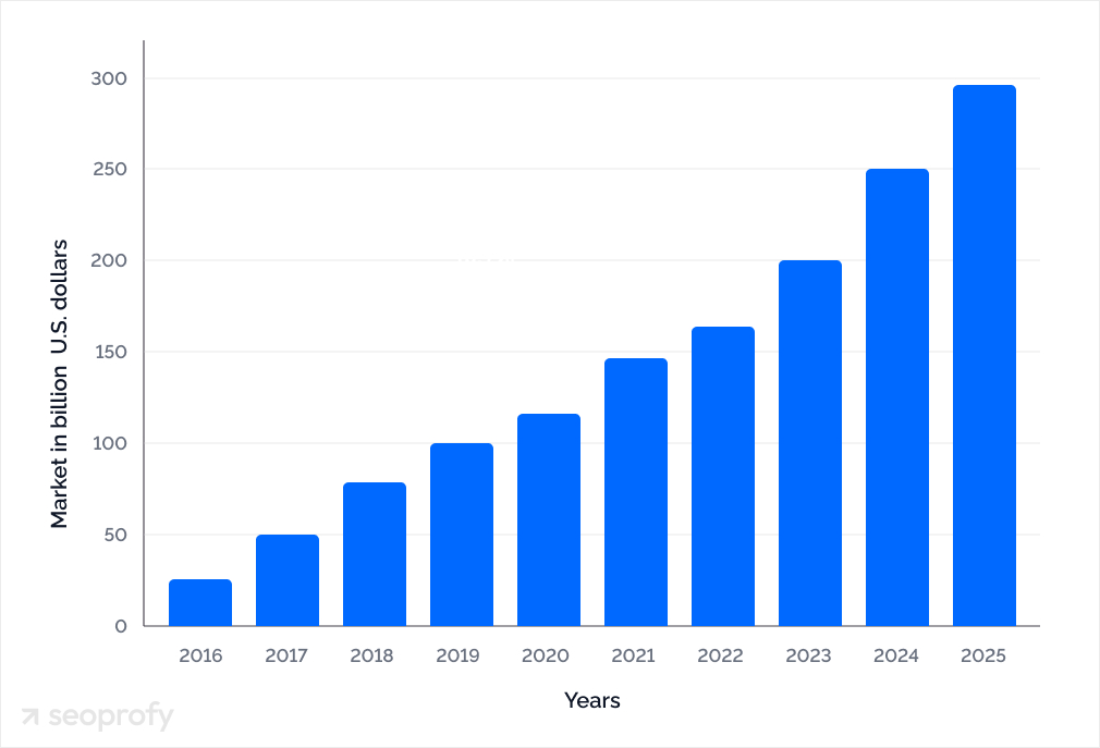 Why Is SEO Important for SaaS Companies