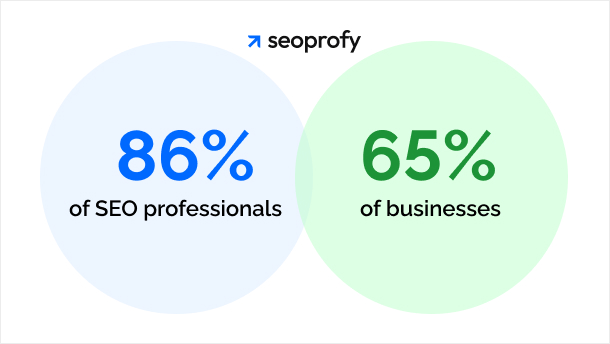 AI’s Impact on SEO