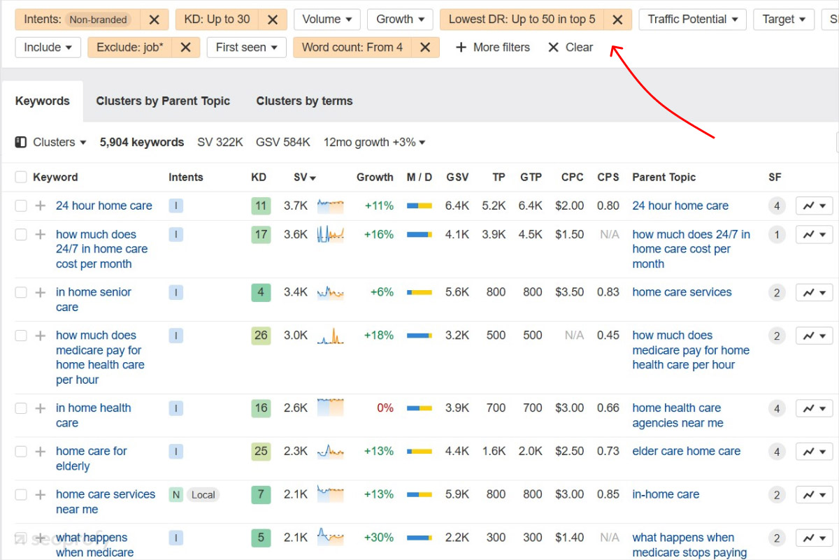 Conduct Healthcare Keyword Research