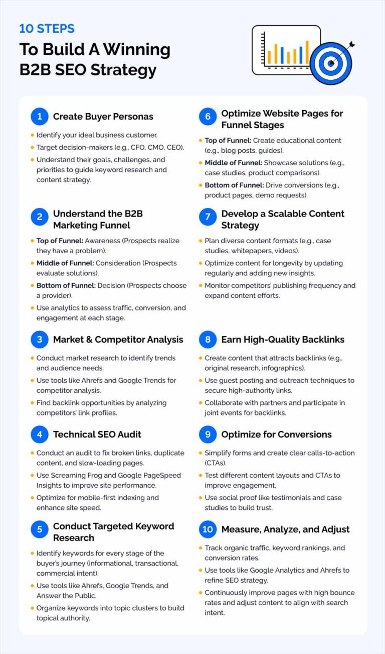 B2B SEO: 10 Steps to Build an Effective Strategy