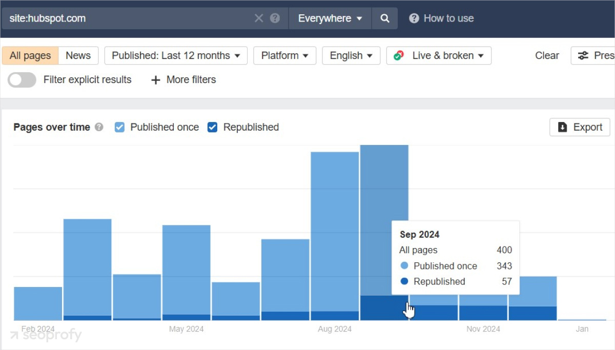 Monitor your competitors’ publishing frequency